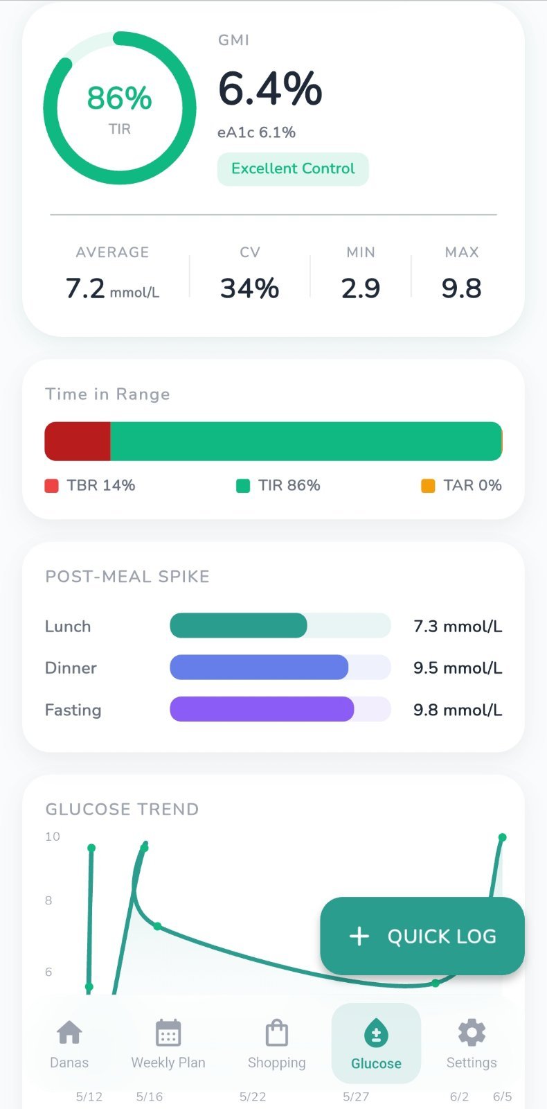 Ytterligare en vy från GlycoDiets mobilapp