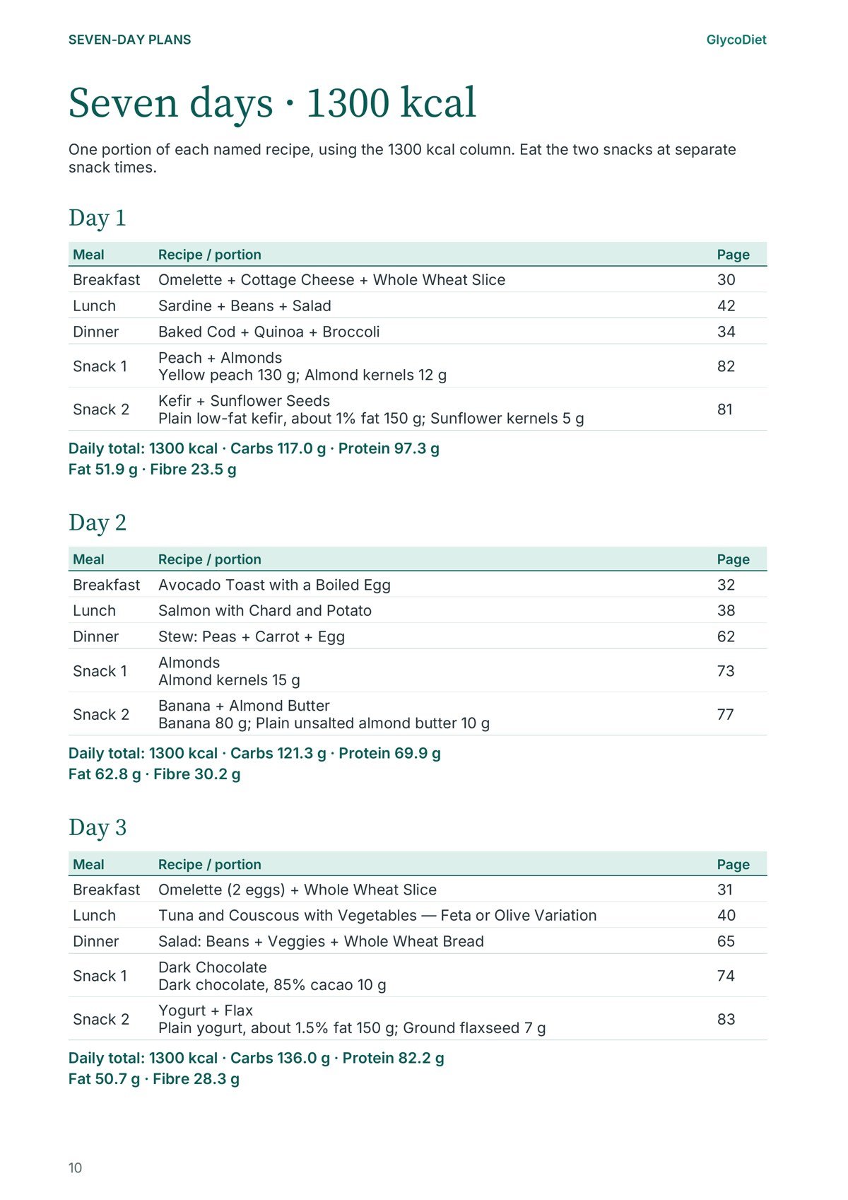 A seven-day plan
