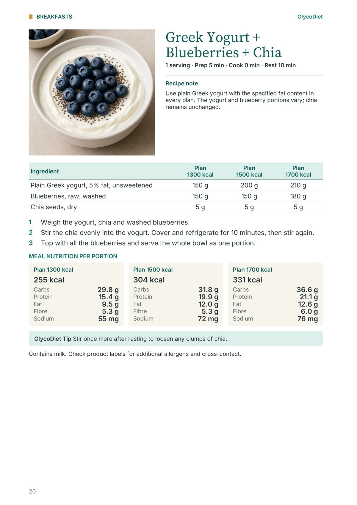 A recipe, step by step